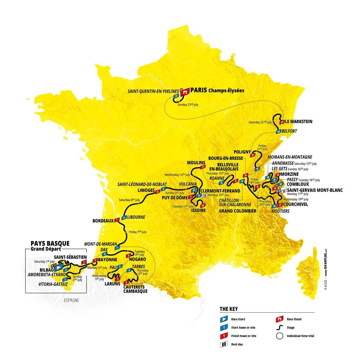 Route Tour de France
